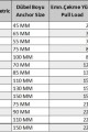Gömlekli Çelik Dubel M6X65 (5 Adet)
