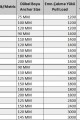 Klipsli Çelik Dübel M16X110 ( 2 Adet)