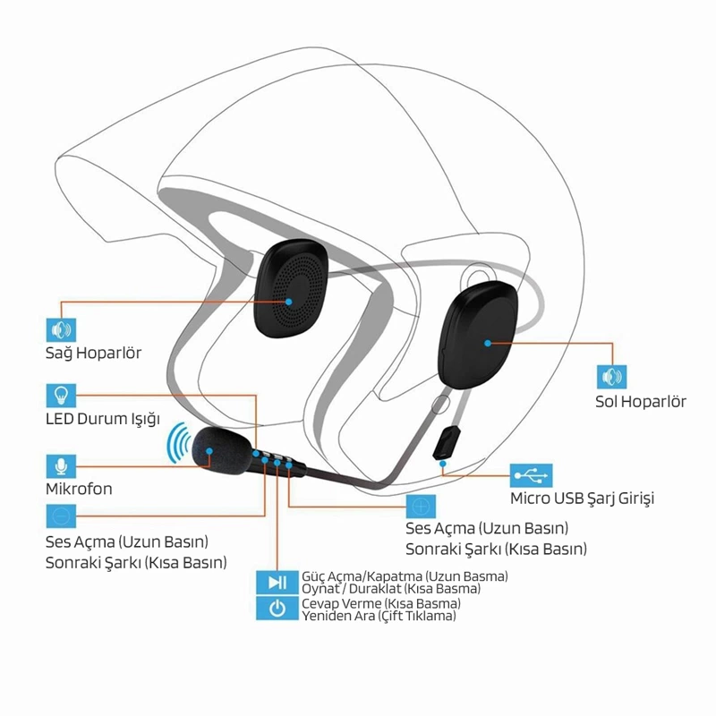 Pm-14283 Bluetoothlu Şarjlı Kask İçi Motosiklet Hoparlör Ve Mikrofon Seti ( Lisinya )