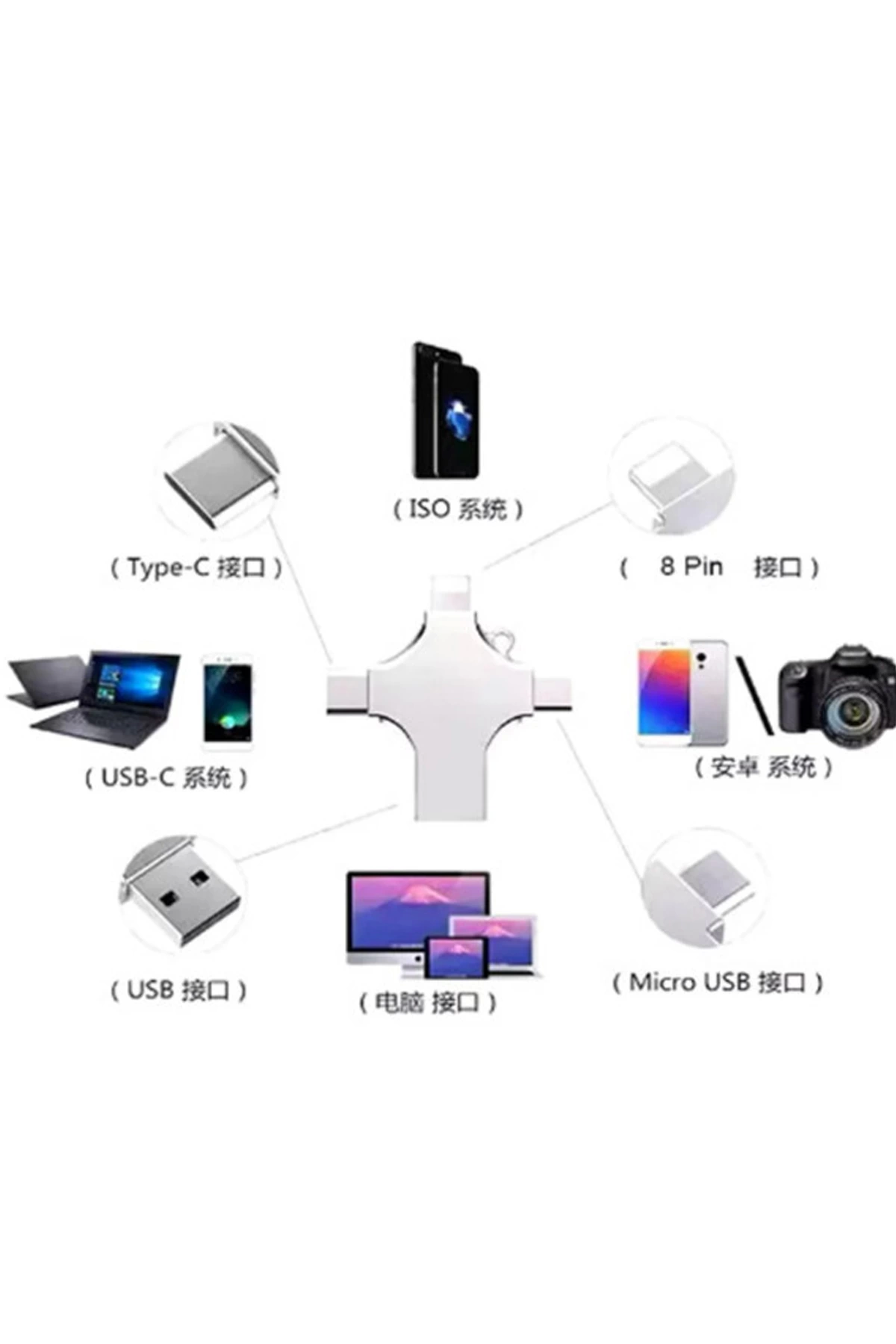 Otg 4in1 Cep Telefonu Çok Fonksiyonlu Usb Flash Bellek 128 Gb Type-c, Micro Sd Ve Kart Okuyucu - Lisinya