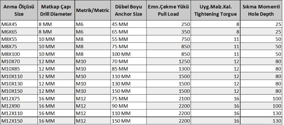 Gömlekli Çelik Dubel M10X85 ( 5 Adet) - Lisinya