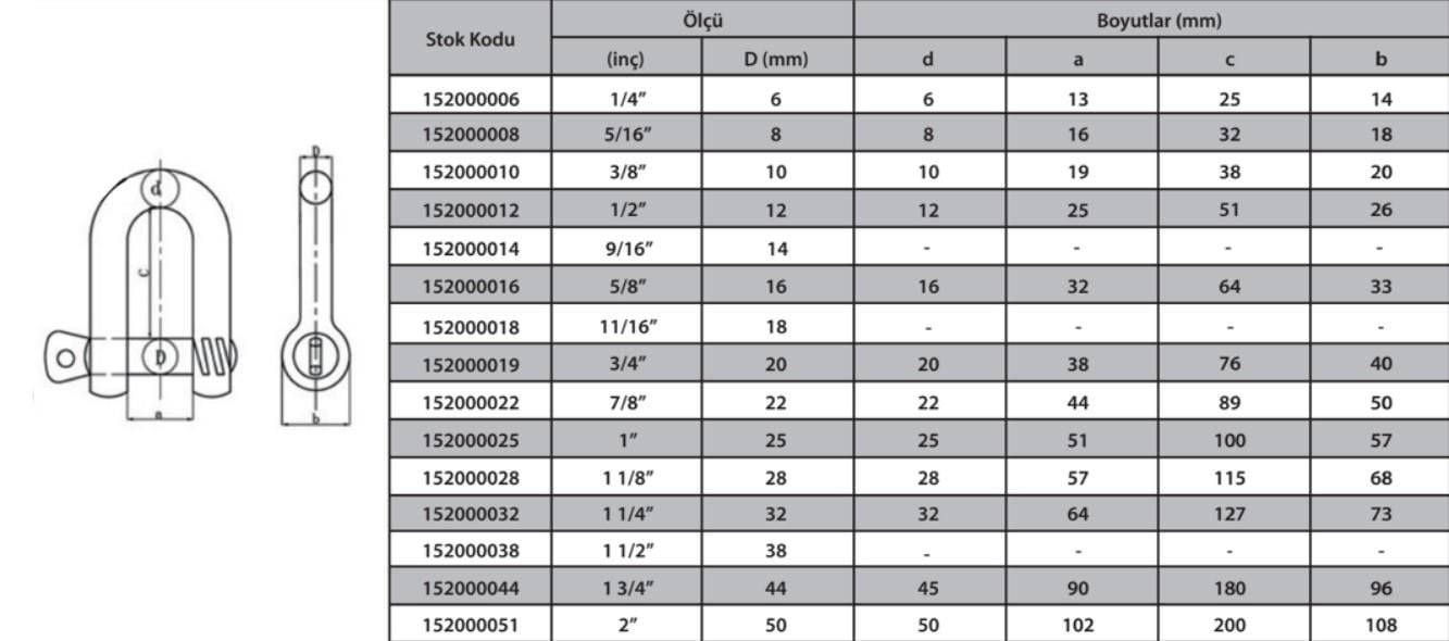 M20 Zincir Kilidi 3/4 ( 2 Adet )