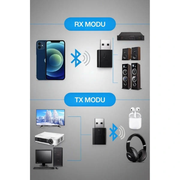 2'si 1 Arada Tak Çalıştır Kablosuz Aux Rx/tx Transmitter Ses Alıcı Verici ( Lisinya )