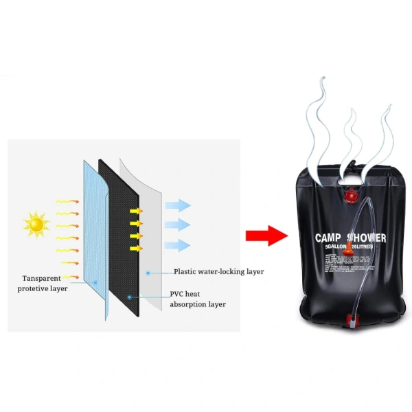 20 Litre Solar Isıtıcılı Kamp Duş Torbası ( Lisinya ) 20 Litre Solar Isıtıcılı Kamp Duş Torbası ( Lisinya )