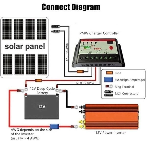 Lisinya 12v 1000w Tam Sinus İnverter 220v Çevirici Taşınabilir Güç Kaynağı ( Lisinya ) Lisinya 12v 1000w Tam Sinus İnverter 220v Çevirici Taşınabilir Güç Kaynağı ( Lisinya )
