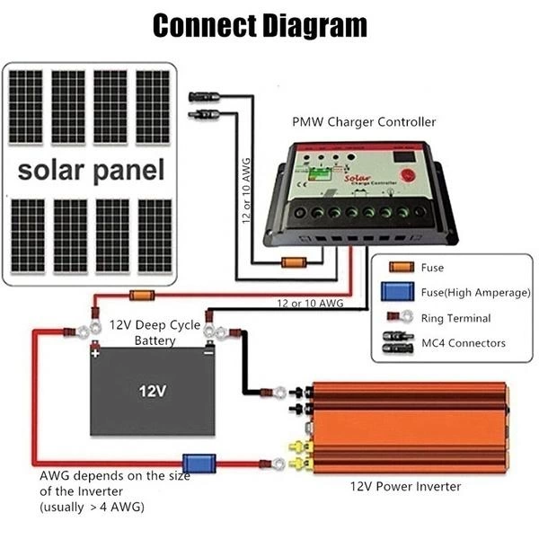 Lisinya 12v 2000w Modifiye Sınus İnverter 220v Dijital Göstergeli- Taşınabilir Güç Kaynağı ( Lisinya ) Lisinya 12v 2000w Modifiye Sınus İnverter 220v Dijital Göstergeli- Taşınabilir Güç Kaynağı ( Lisinya )