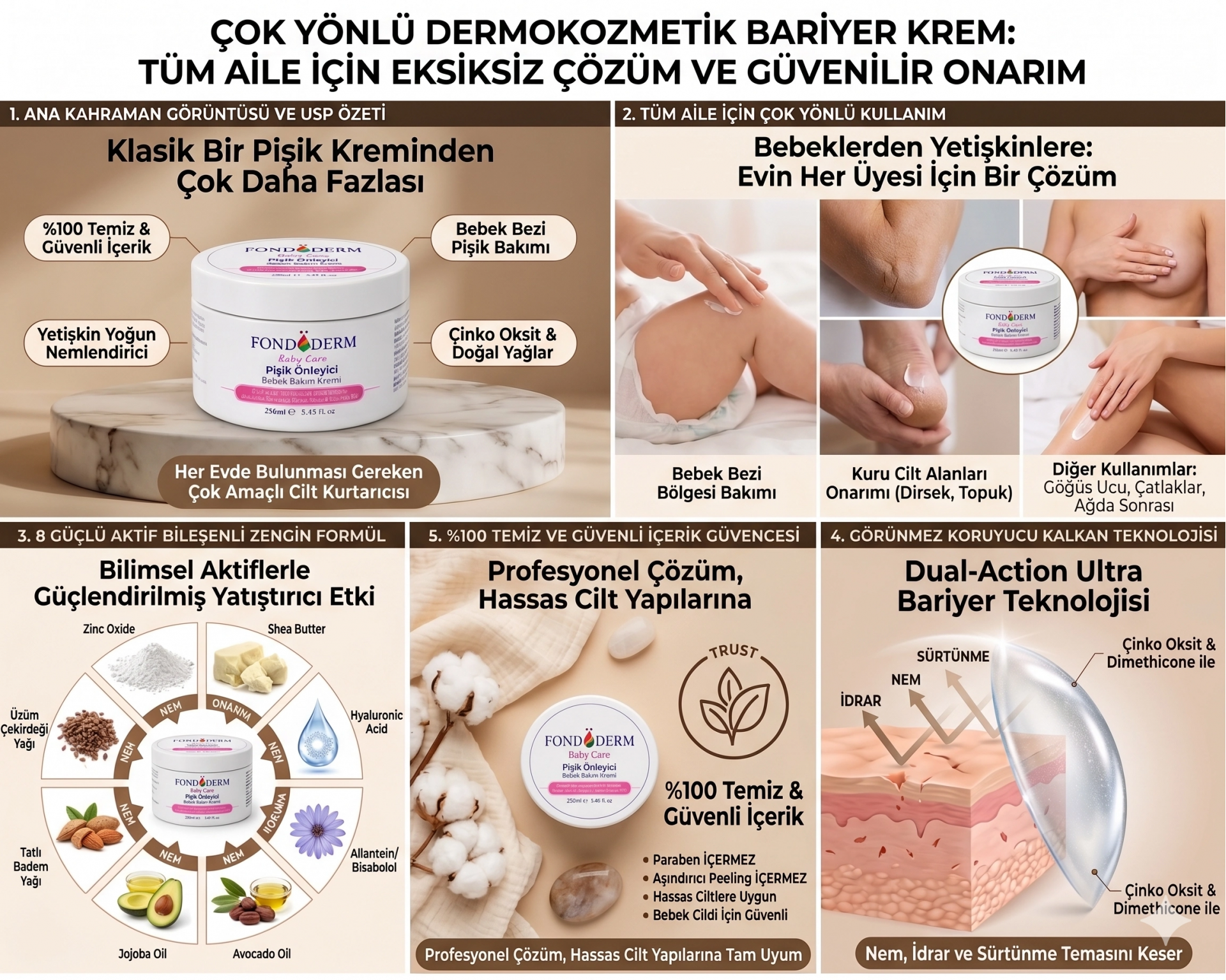 Fondöderm Dermokozmetik Bariyer Krem | Bebek Pişik Kremi ve Yoğun Onarıcı Nemlendirici Doğal Yağlar İçeren Çok Amaçlı Cilt Bakım Kremi ( Lisinya )