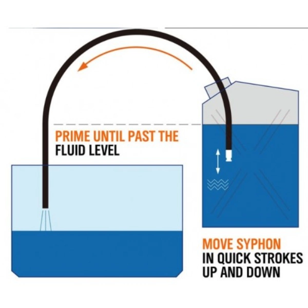 Hortumlu Sıvı Aktarma Atı 150 Cm ( Lisinya ) Hortumlu Sıvı Aktarma Atı 150 Cm ( Lisinya )