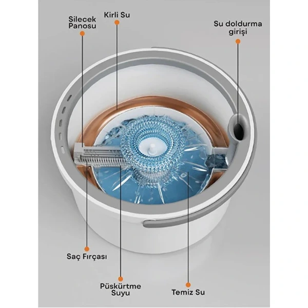 Kirli Ve Temiz Suyu Ayıran Pratik Mop ( Lisinya ) Kirli Ve Temiz Suyu Ayıran Pratik Mop ( Lisinya )