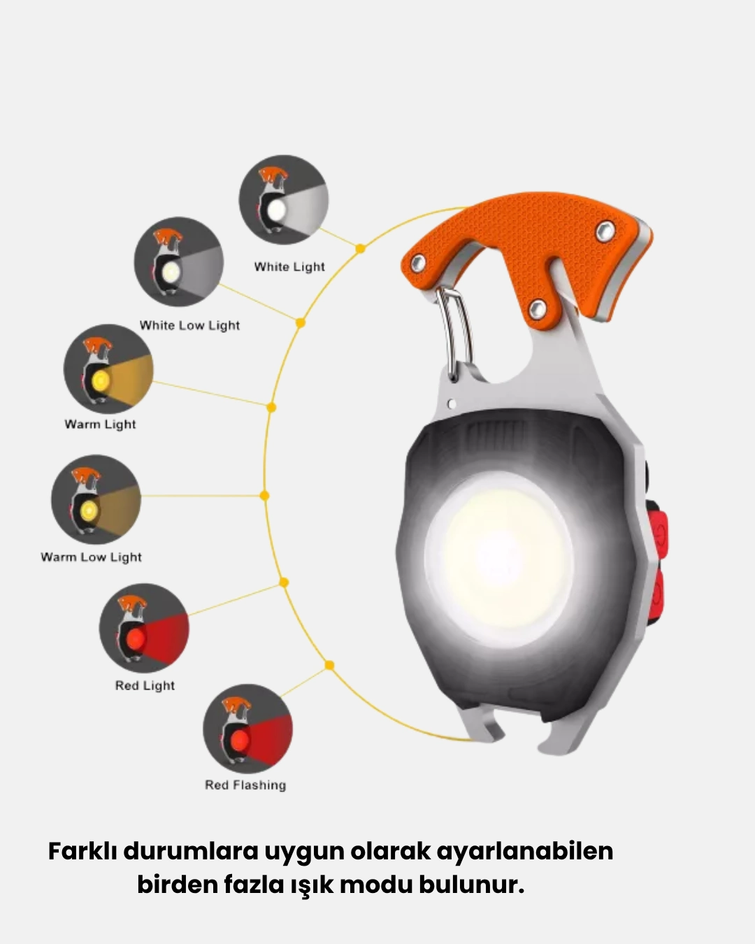 Mini Led Anahtarlık Fener – Şişe Açacağı, Tornavida, Düdük Ve Usb Şarj Özellikli ( Lisinya )