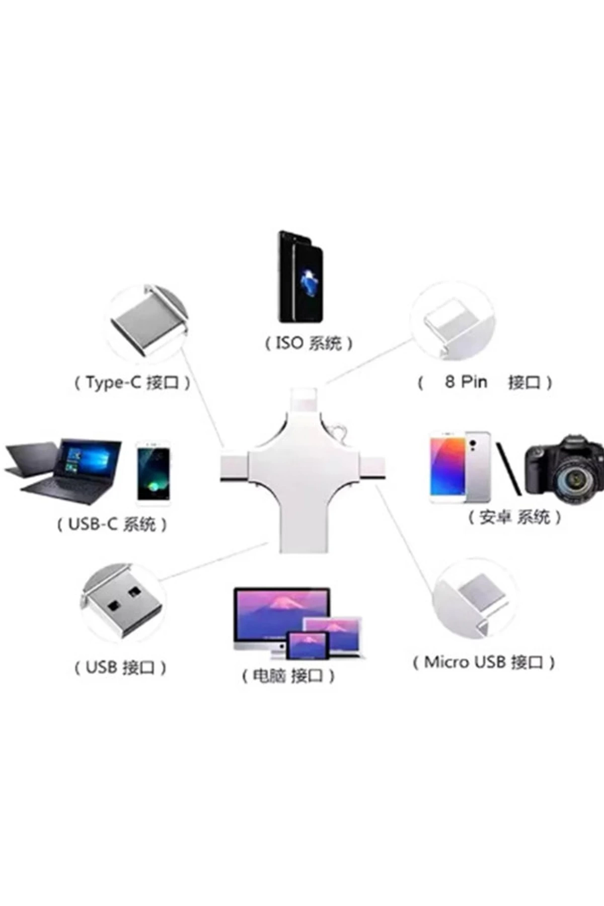Otg 4in1 Cep Telefonu Çok Fonksiyonlu Usb Flash Bellek 128 Gb Type-c, Micro Sd Ve Kart Okuyucu ( Lisinya ) Otg 4in1 Cep Telefonu Çok Fonksiyonlu Usb Flash Bellek 128 Gb Type-c, Micro Sd Ve Kart Okuyucu ( Lisinya )