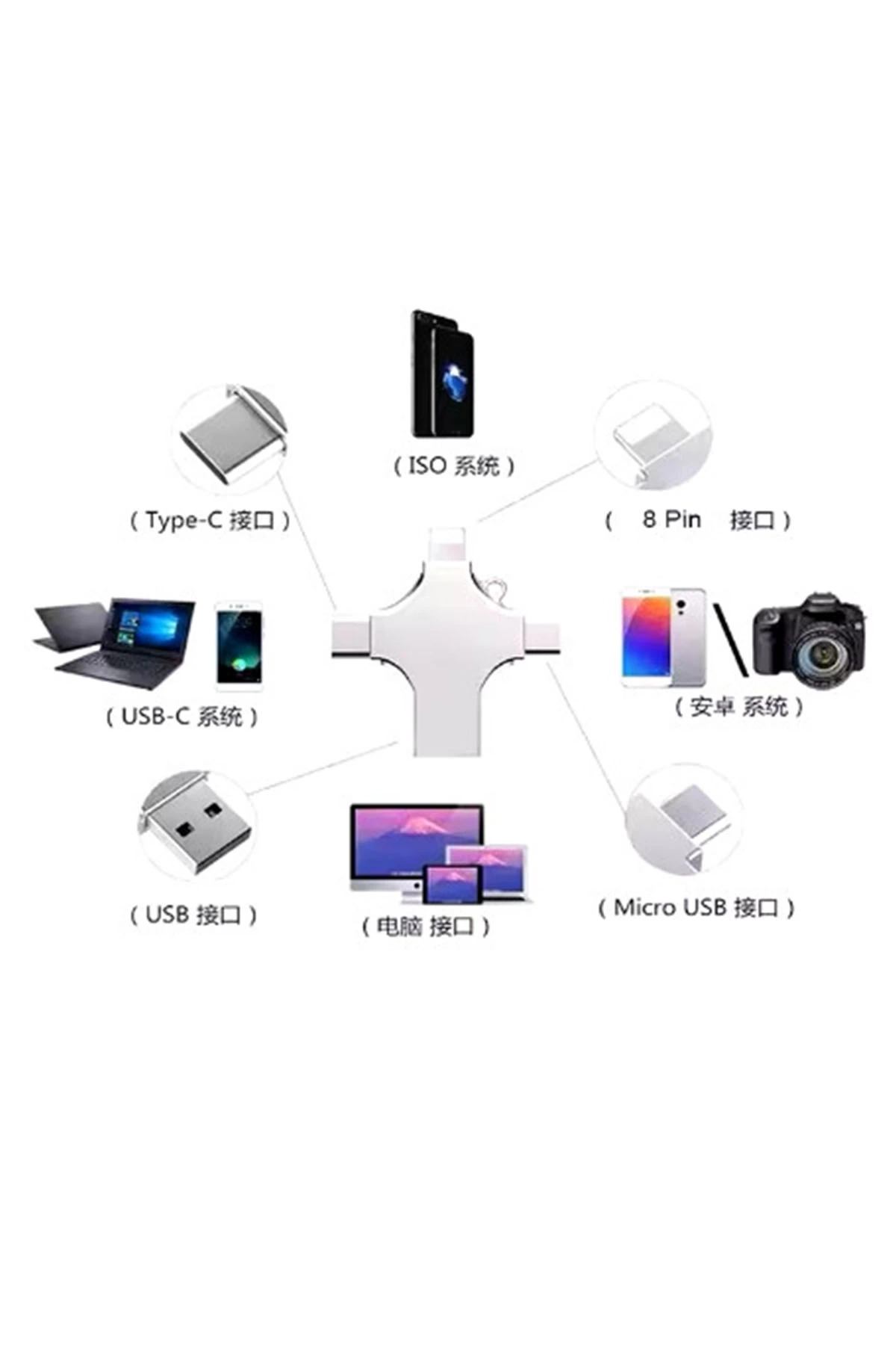 Otg 4in1 Cep Telefonu Çok Fonksiyonlu Usb Flash Bellek 64 Gb Type-c, Micro Sd Ve Kart Okuyucu ( Lisinya ) Otg 4in1 Cep Telefonu Çok Fonksiyonlu Usb Flash Bellek 64 Gb Type-c, Micro Sd Ve Kart Okuyucu ( Lisinya )