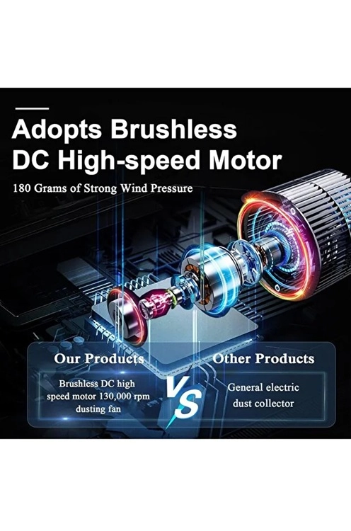 Turbo Jet 130000rpm Şarjlı Turbo Jet Şiddetli Fan Güçlü Hava Üfleyici Araç Süpürgesi 4000 Mah 52m/sec ( Lisinya )