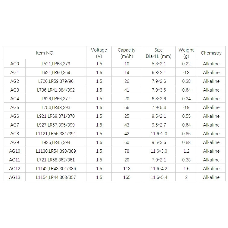 Yuma Ag10 Lr54 189 1130 1.5v Alkalin Pil 10 Adet ( Lisinya ) Yuma Ag10 Lr54 189 1130 1.5v Alkalin Pil 10 Adet ( Lisinya )