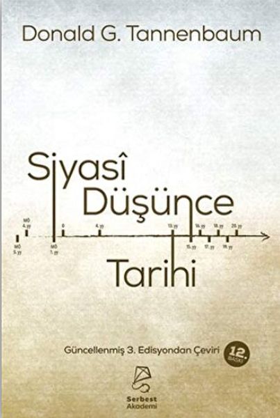 Siyasi Düşünce Tarihi Siyasi Düşünce Tarihi
