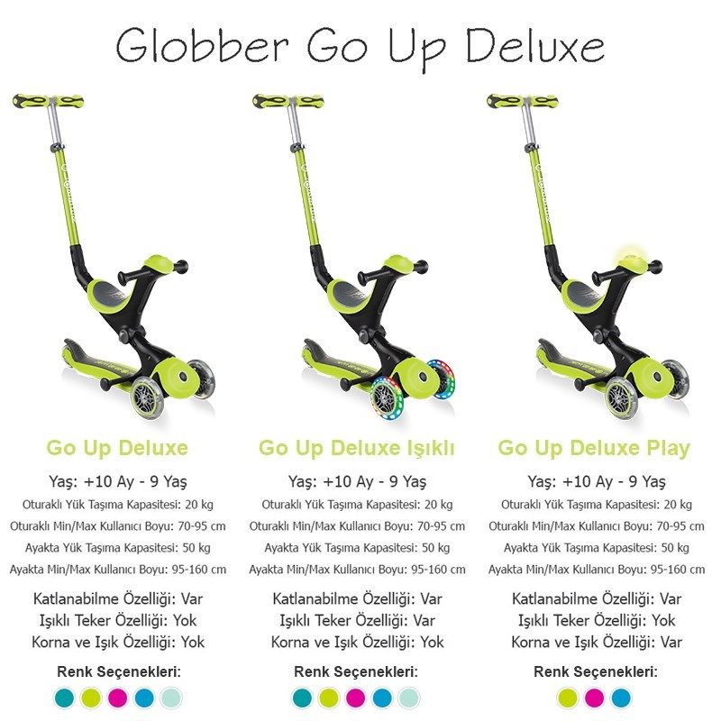 Lisinya193 Globber Go Up Deluxe Scooter (Işıklı) Mint Yeşili